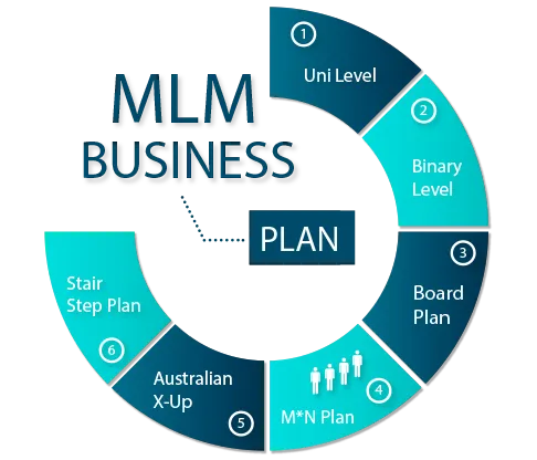 mlm